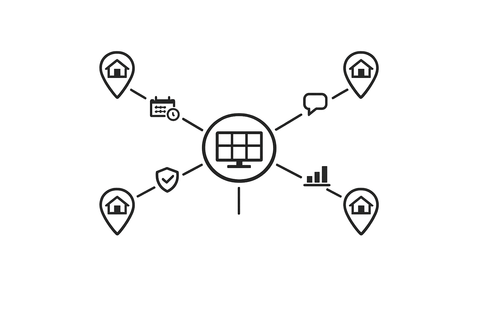 Scalable Marketing Tools for Multi-Location Rentals