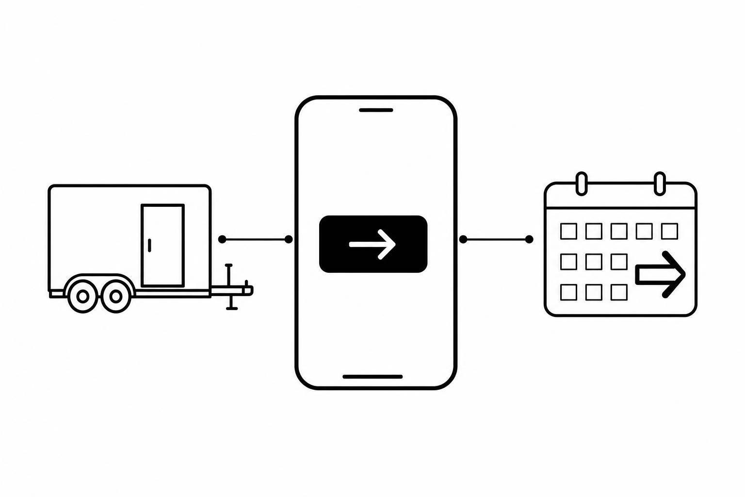 Self-Service Extensions for Trailer Rentals