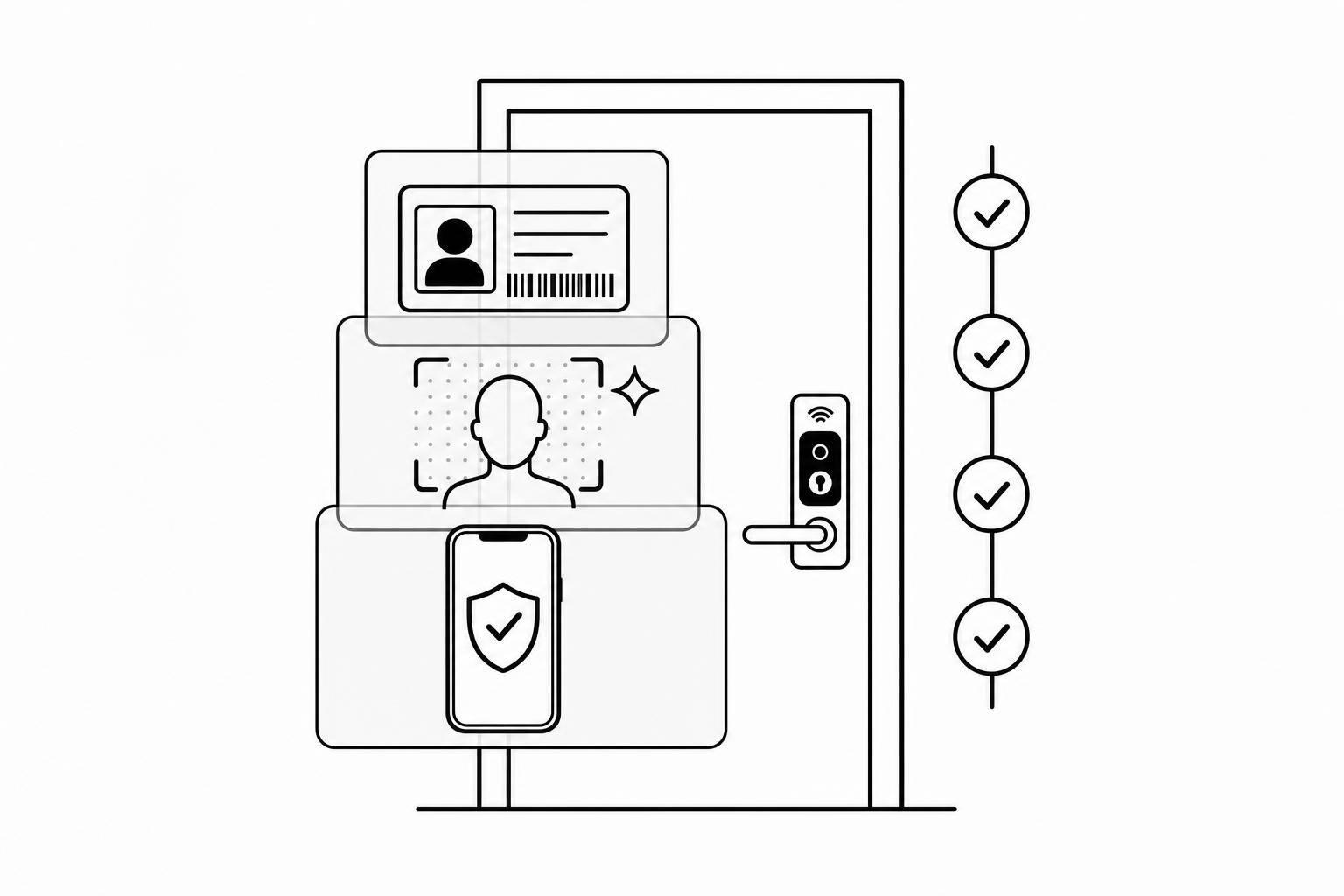 2026 Identity Verification Trends for Contactless Rentals