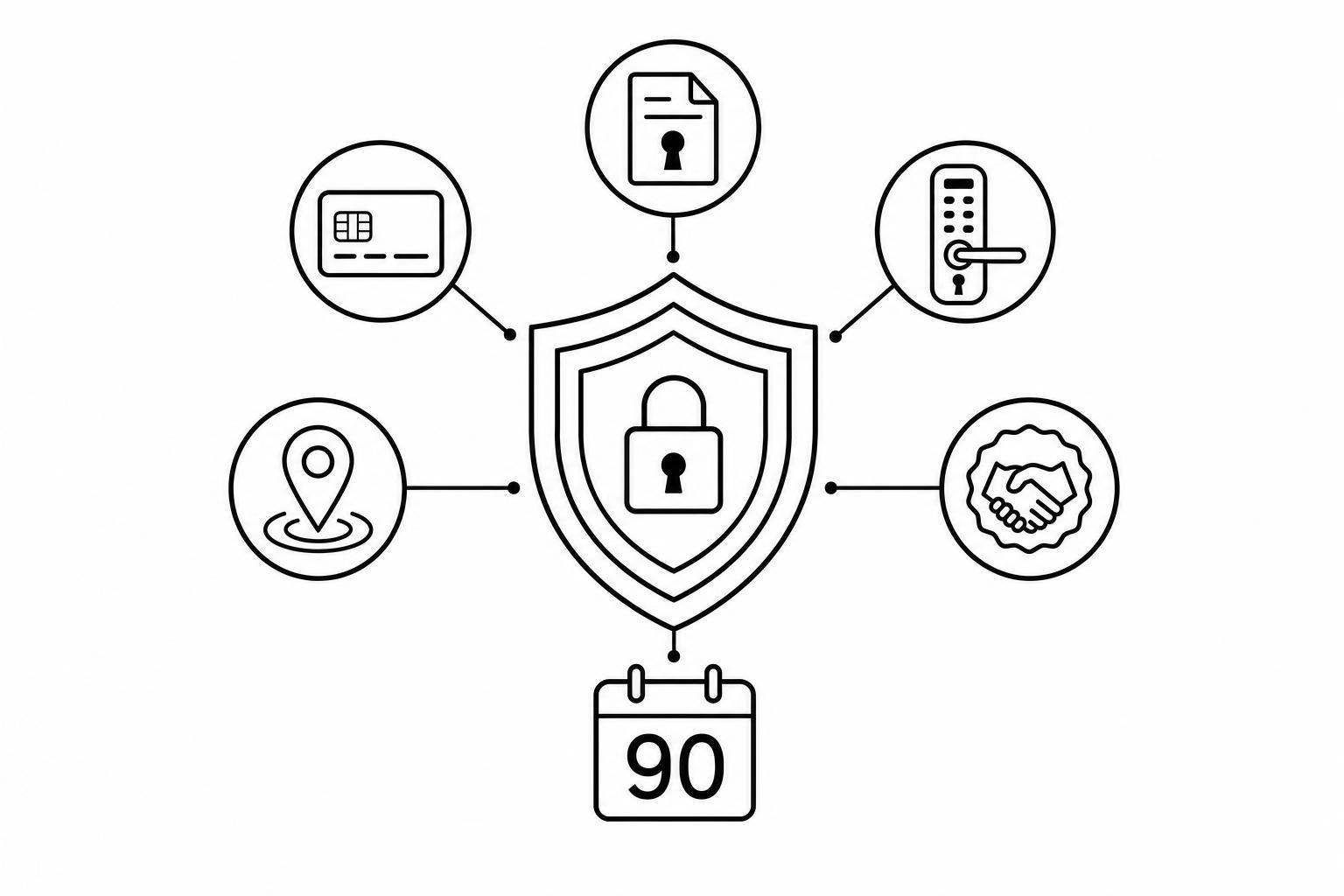 Cybersecurity Standards for Equipment Rentals