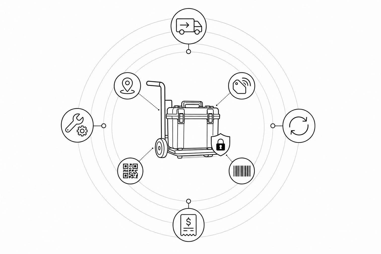 IoT Asset Tracking for Rental Businesses