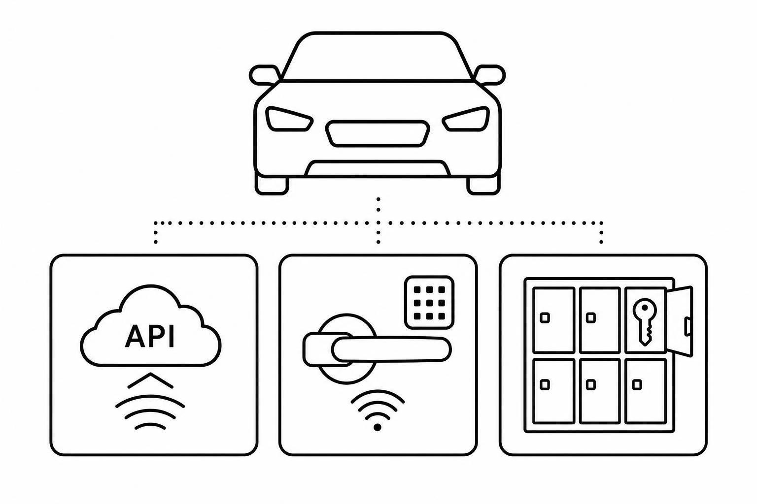 Car Rental Keyless Entry: Brand Comparison