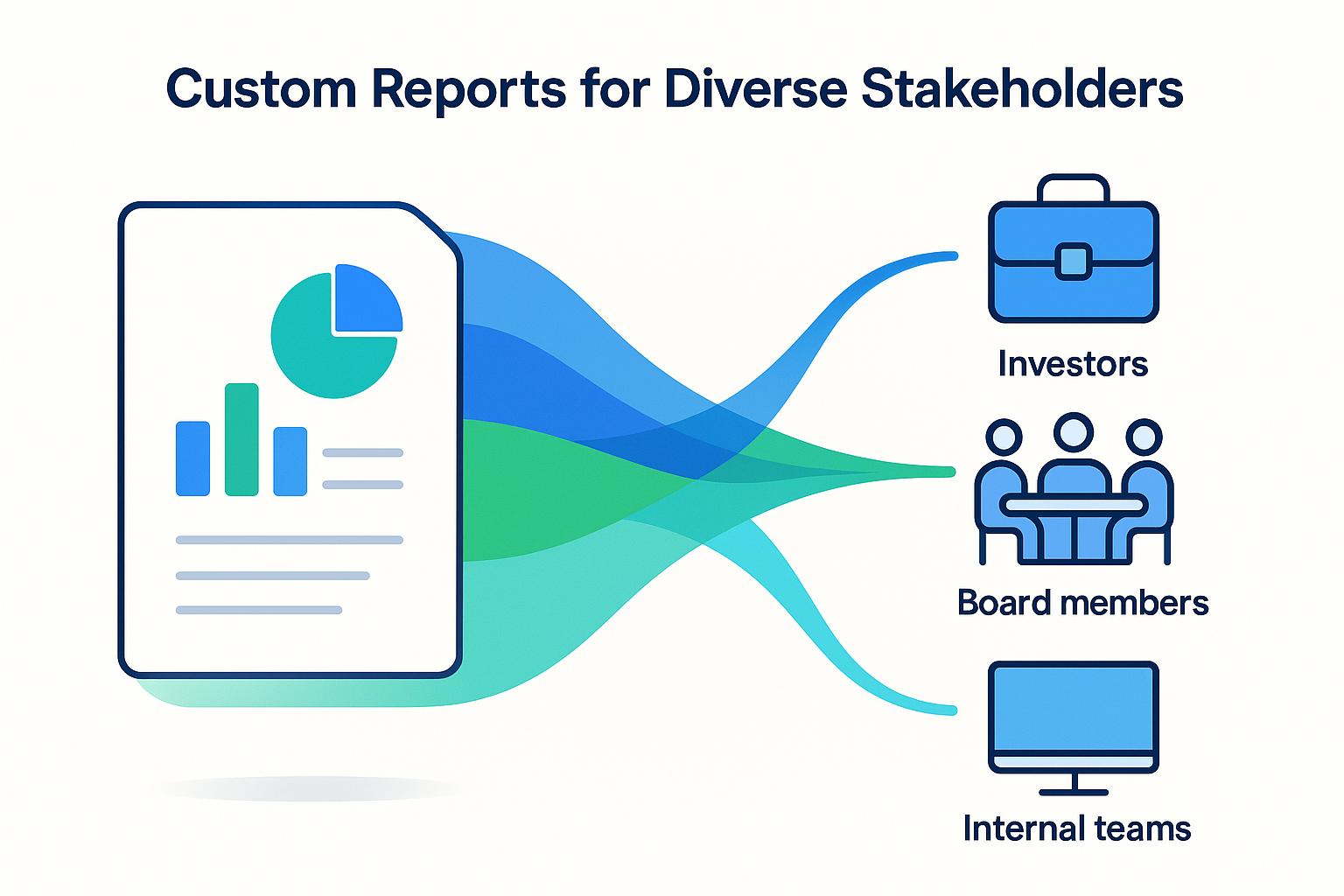 Thumbnail for: Custom Reports for Diverse Stakeholders