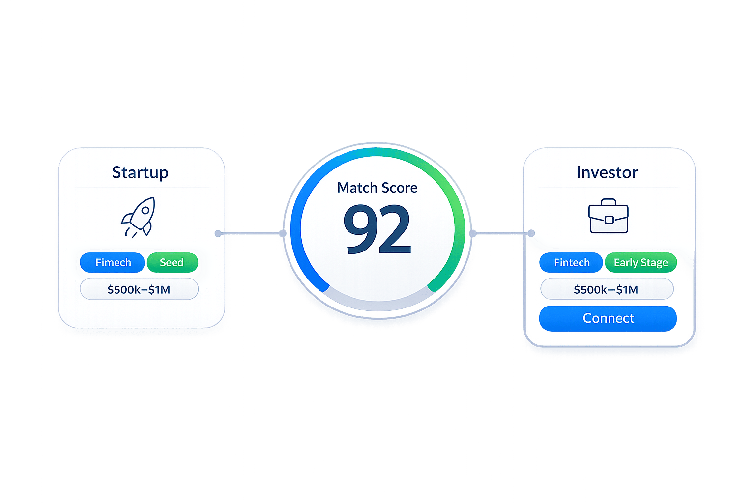 Thumbnail for: AI-Powered Investor Matching Explained
