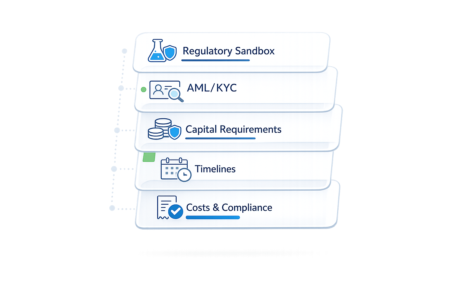 Thumbnail for: Licensing for FinTech Startups in Emerging Markets