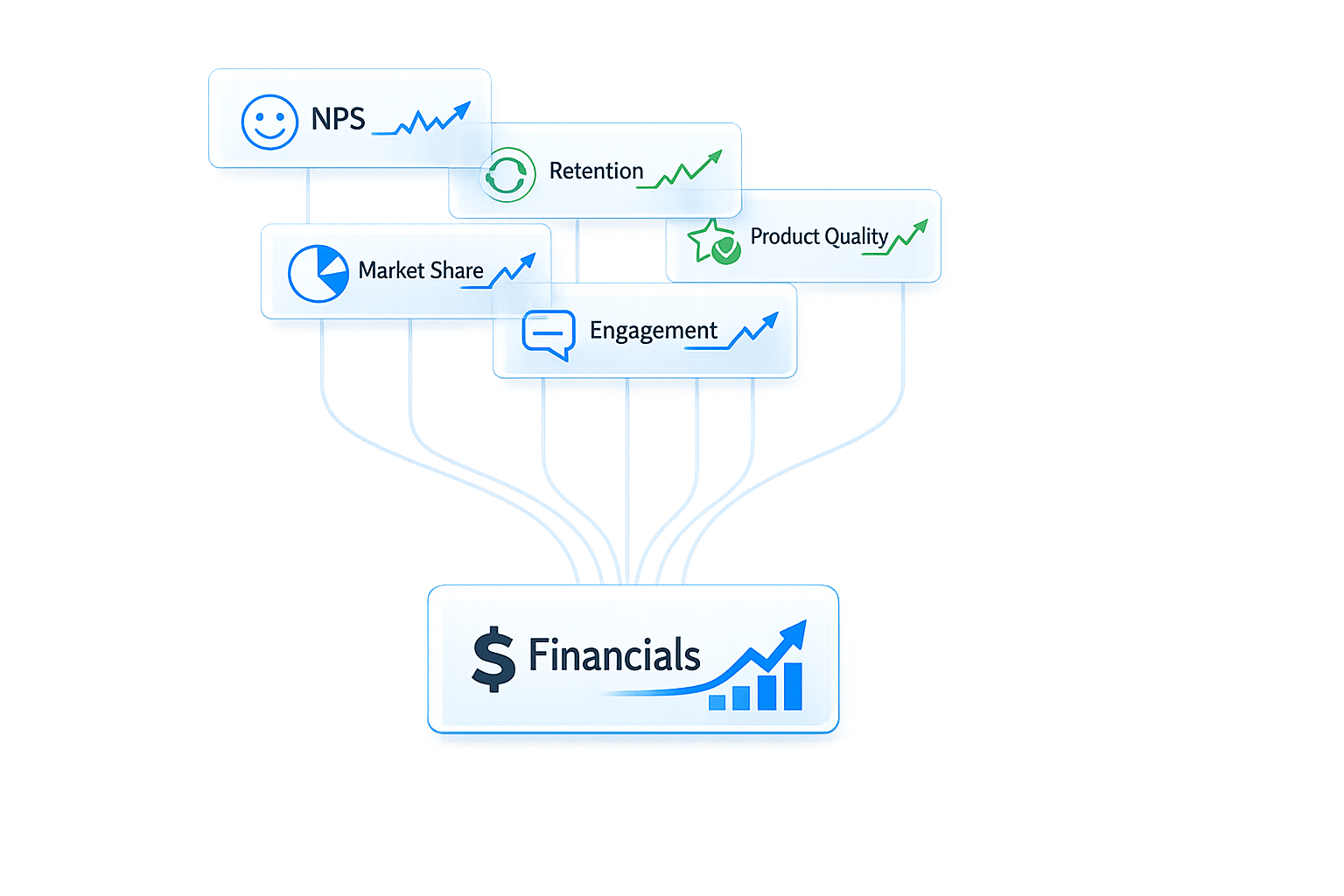 Thumbnail for: Non-Financial Metrics for Board Reports