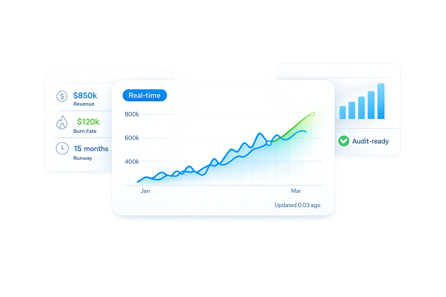 Thumbnail for: Real-Time Data in Investor Reports