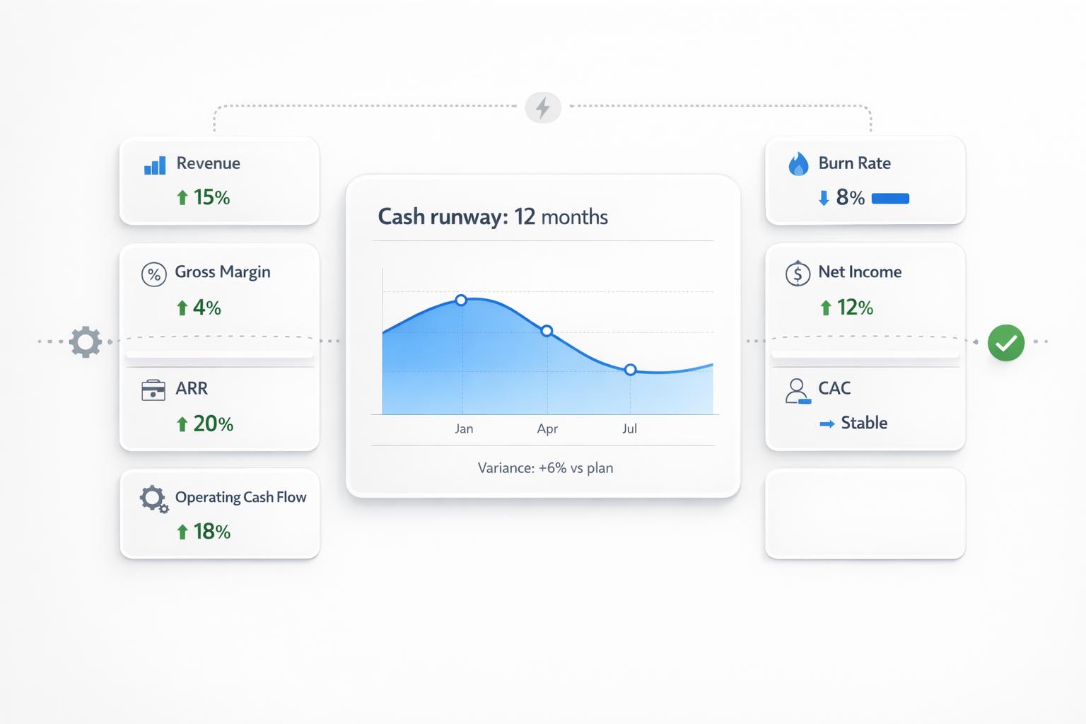 Thumbnail for: Customizable Financial Reports for Board Meetings