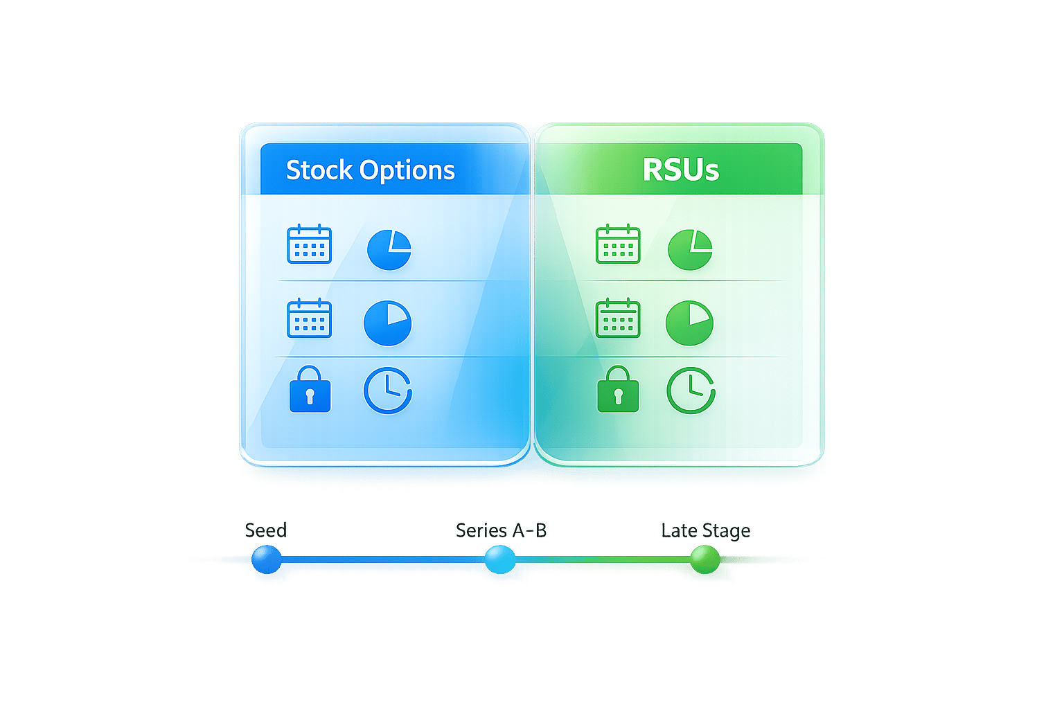 Thumbnail for: RSUs vs Stock Options: What Founders Should Know