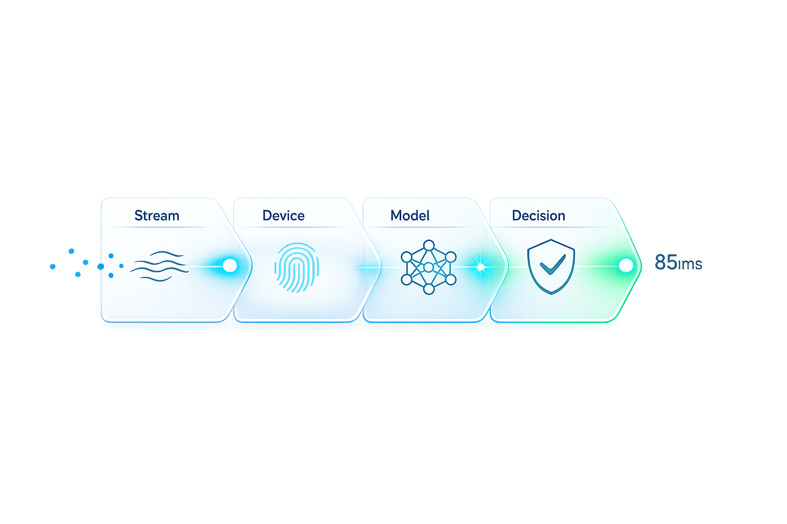 Thumbnail for: Real-Time Fraud Detection for Startups: Guide