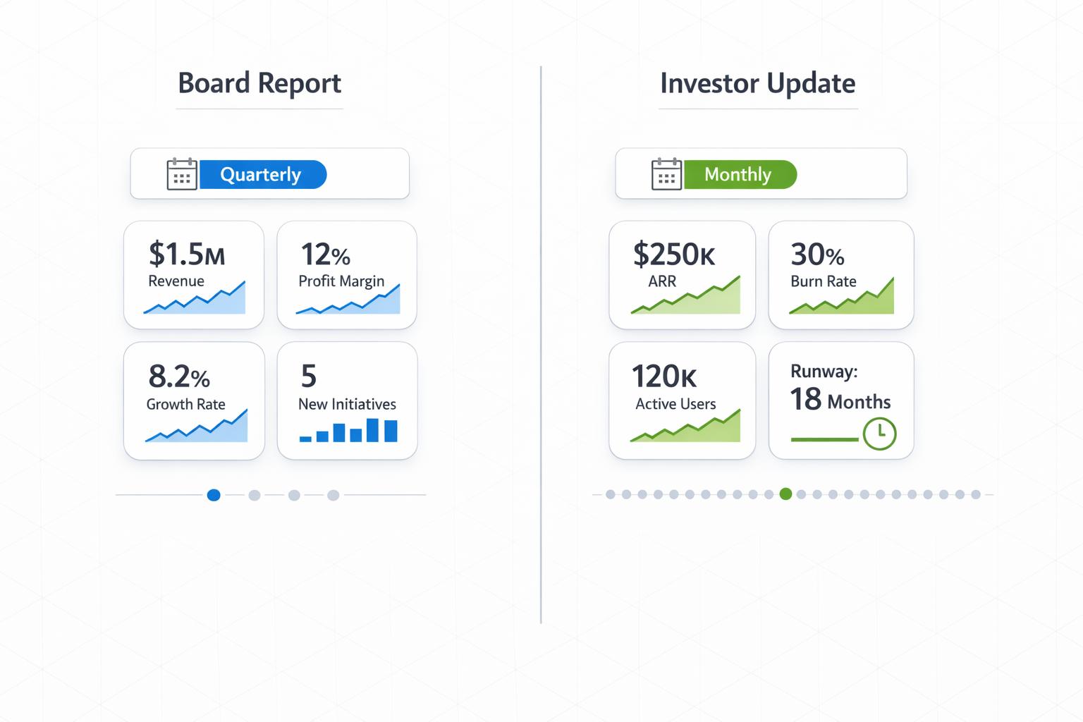 Thumbnail for: Board Reporting vs. Investor Reporting