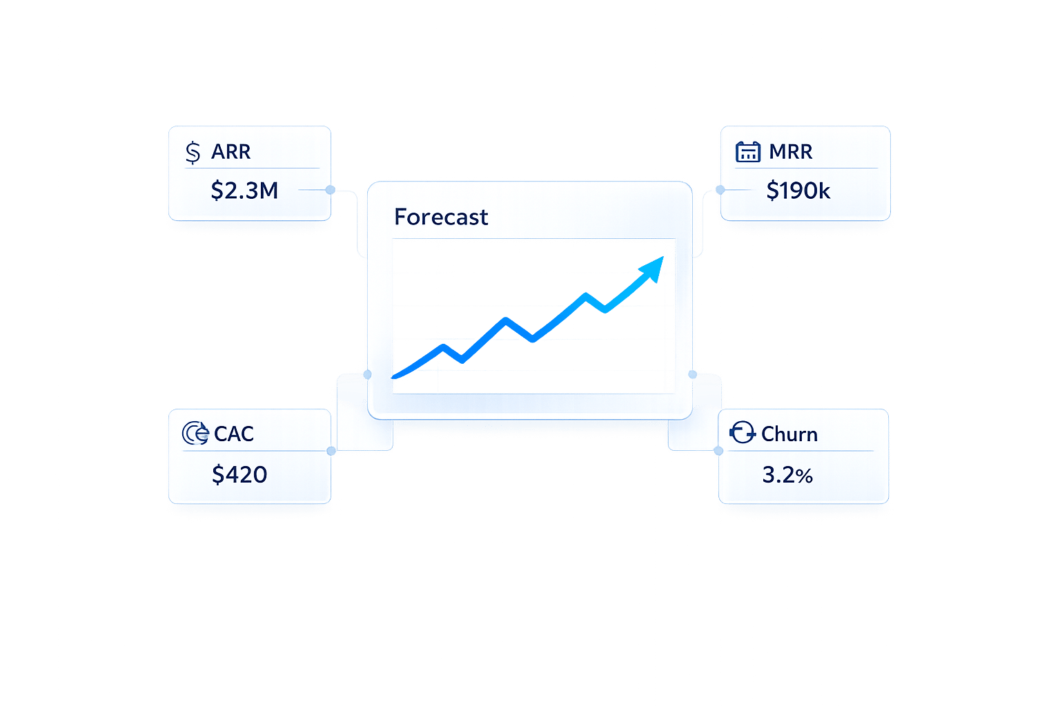 Thumbnail for: AI-Driven Insights for SaaS Investor Metrics