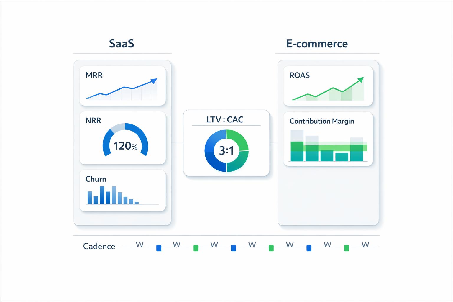 Thumbnail for: KPI Tracking for SaaS vs. E-commerce Startups