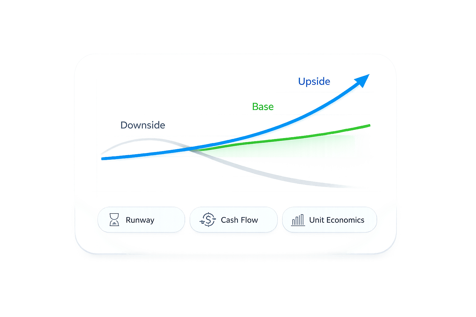 Thumbnail for: How Startups Simulate Profitability Scenarios