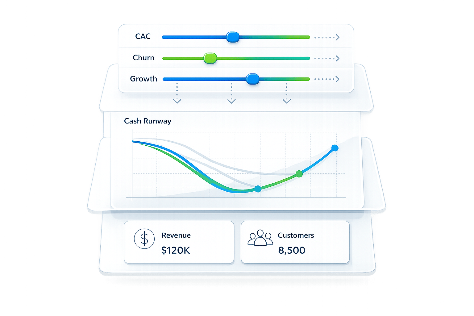 Thumbnail for: AI Budget Sensitivity Analysis: How It Works
