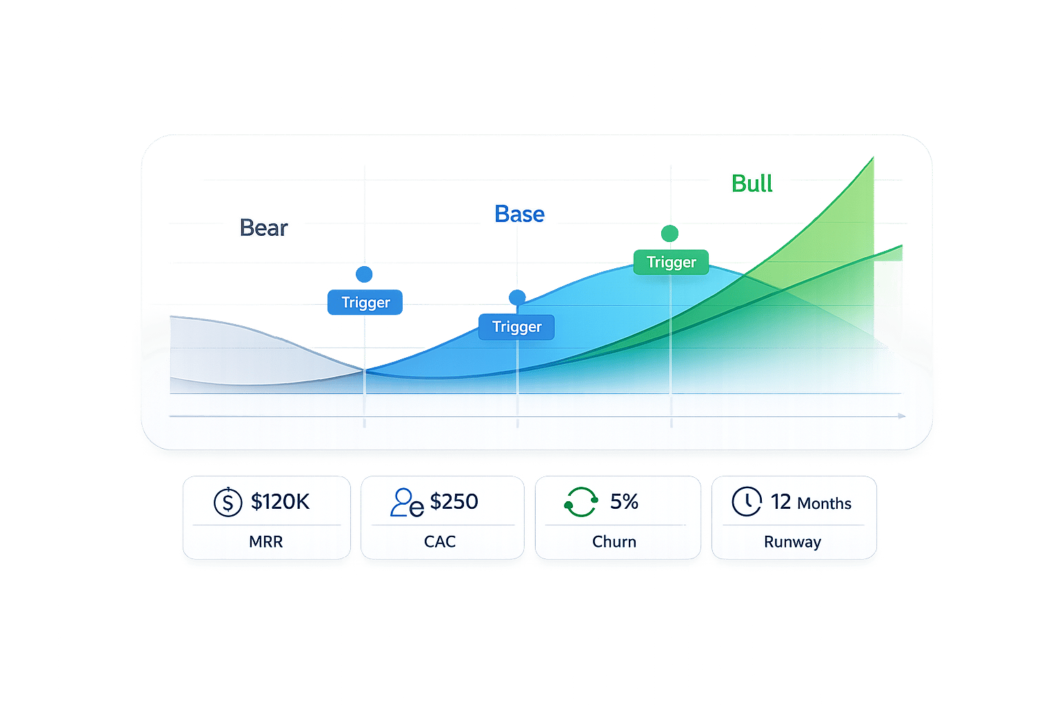 Thumbnail for: Scenario Modeling for Startup Market Expansion