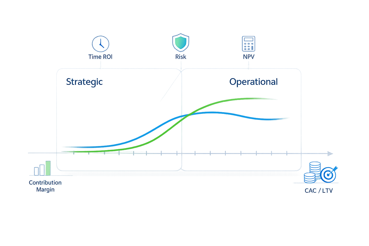 Thumbnail for: How To Measure ROI Of Strategic vs. Operational Spending