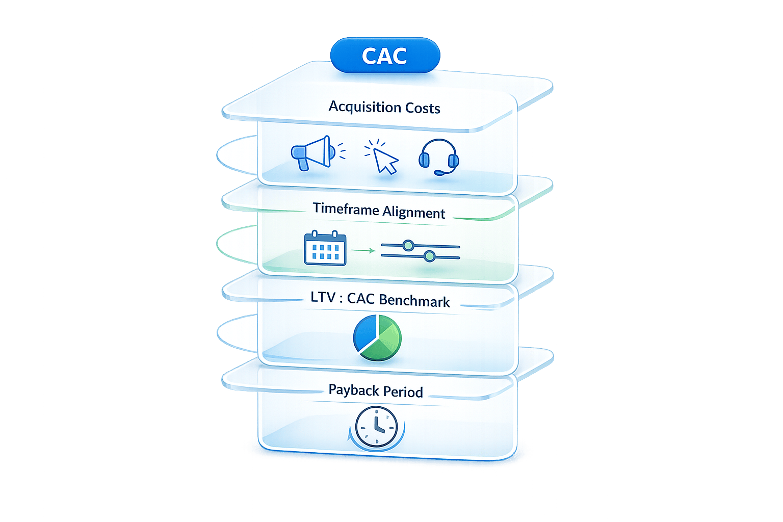 Thumbnail for: How to Calculate CAC for Startups