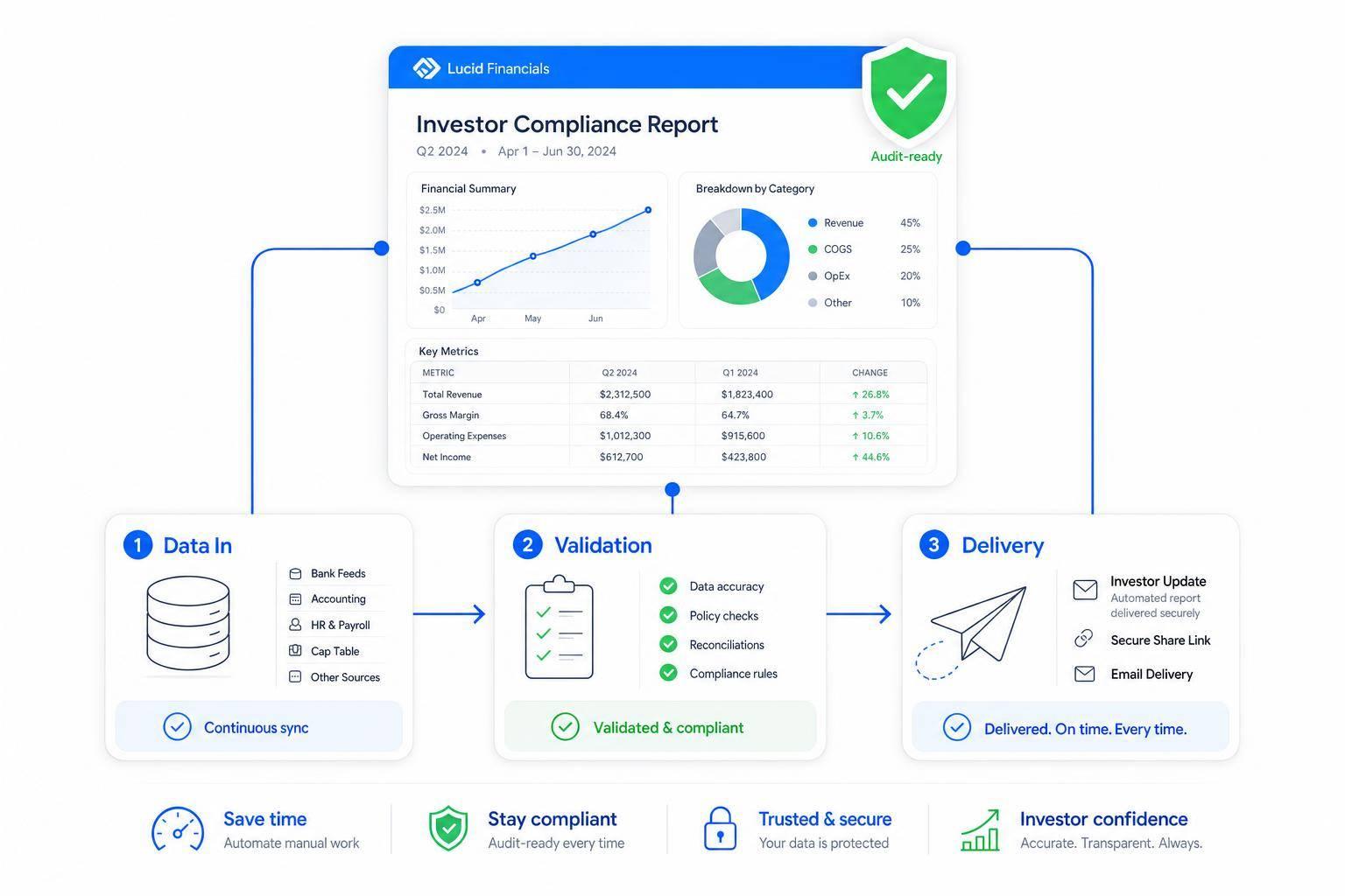 Thumbnail for: How to Automate Investor Compliance Reporting