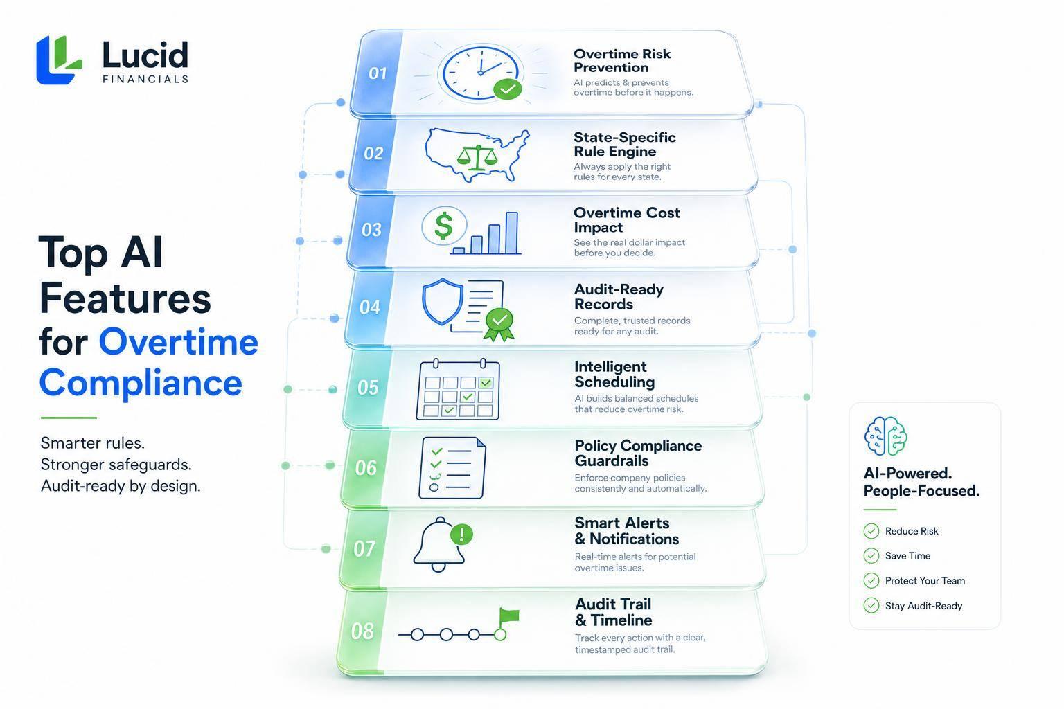 Thumbnail for: Top AI Features for Overtime Compliance