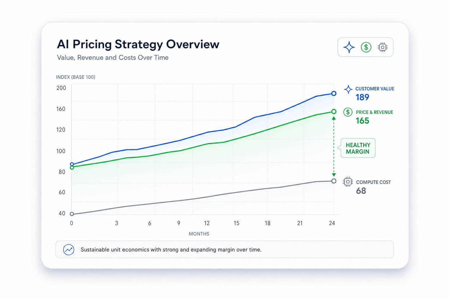 Thumbnail for: AI Pricing Strategies for Startups