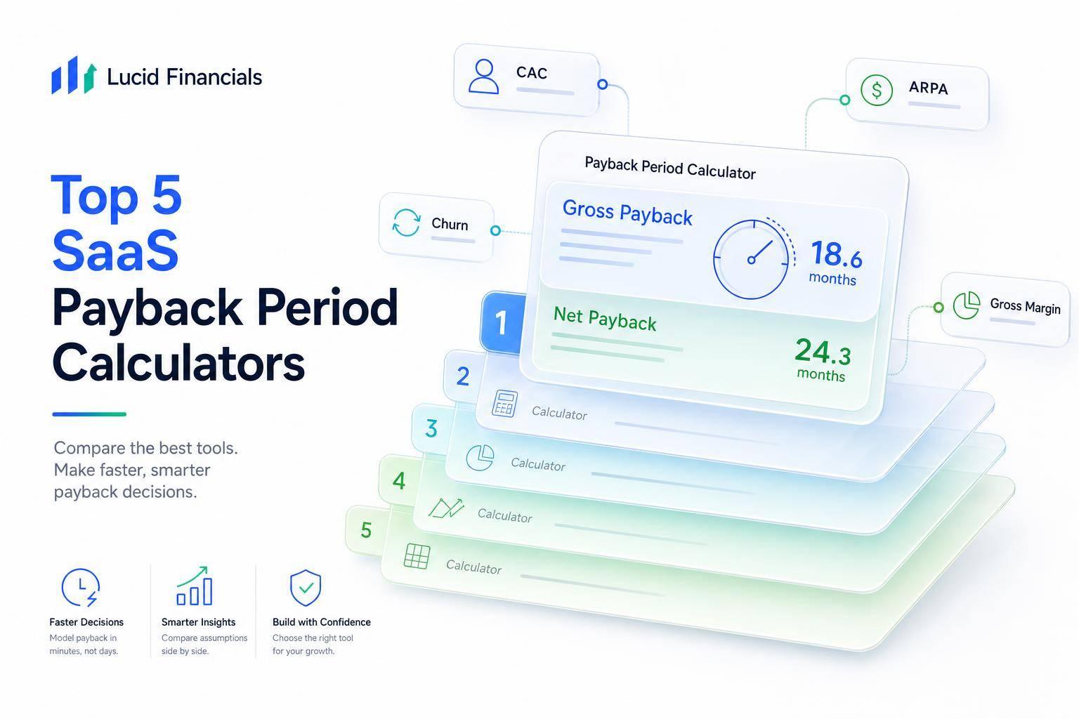 Thumbnail for: Top 5 SaaS Payback Period Calculators