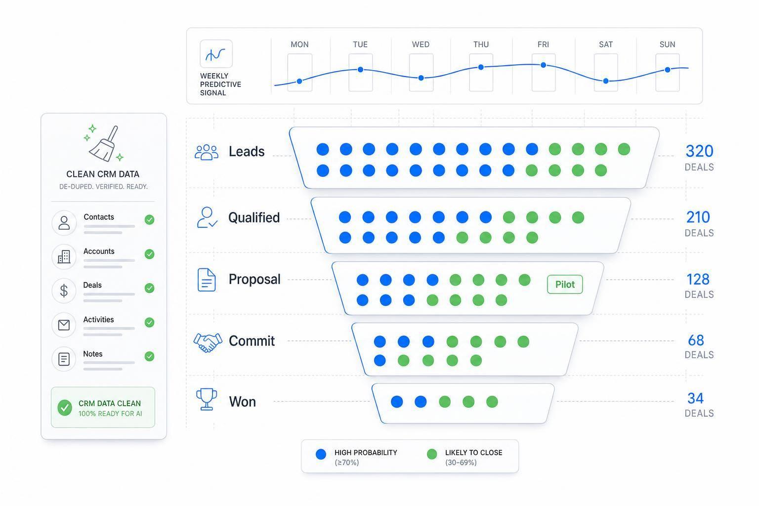 Thumbnail for: How Predictive Analytics Improves Sales Pipeline Accuracy