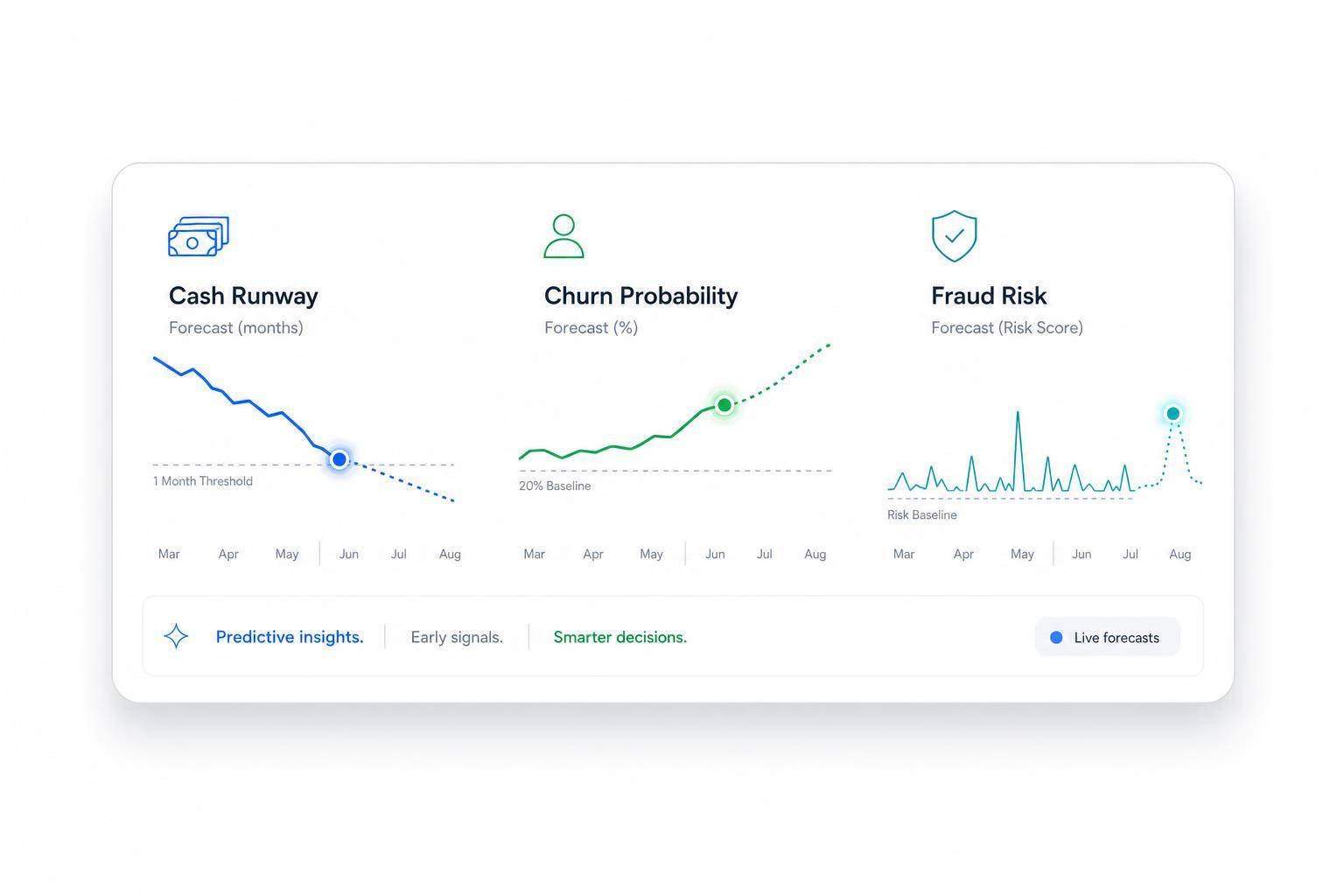 Thumbnail for: Predictive Risk Analytics: What Startups Need to Know