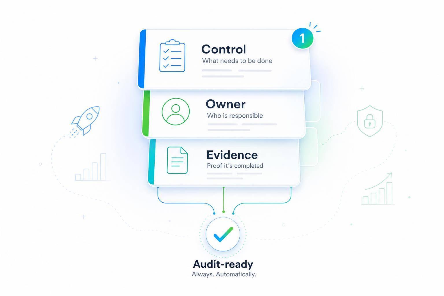 Thumbnail for: AI-Powered Compliance for Startups
