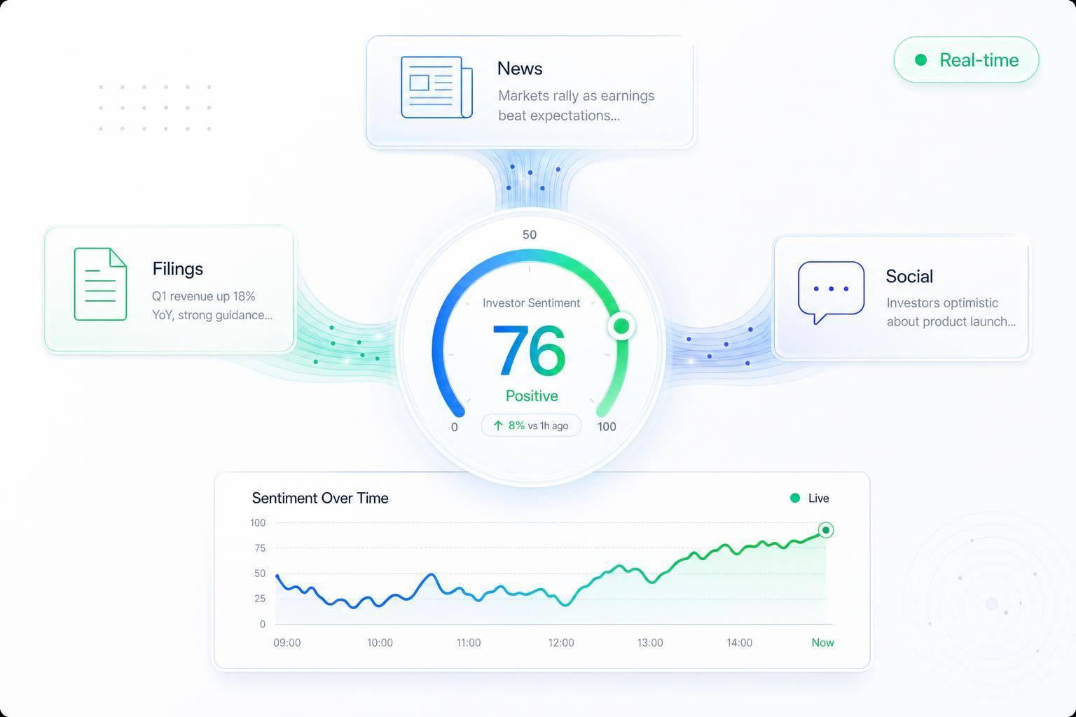 Thumbnail for: How AI Tracks Investor Sentiment in Real Time