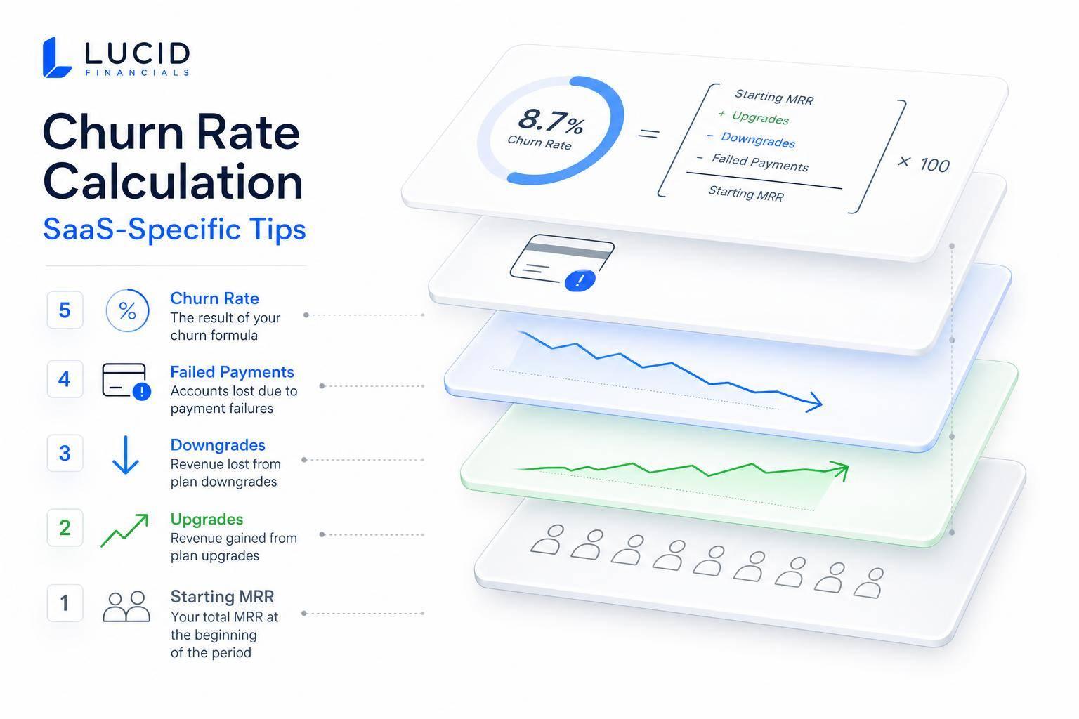 Thumbnail for: Churn Rate Calculation: SaaS-Specific Tips