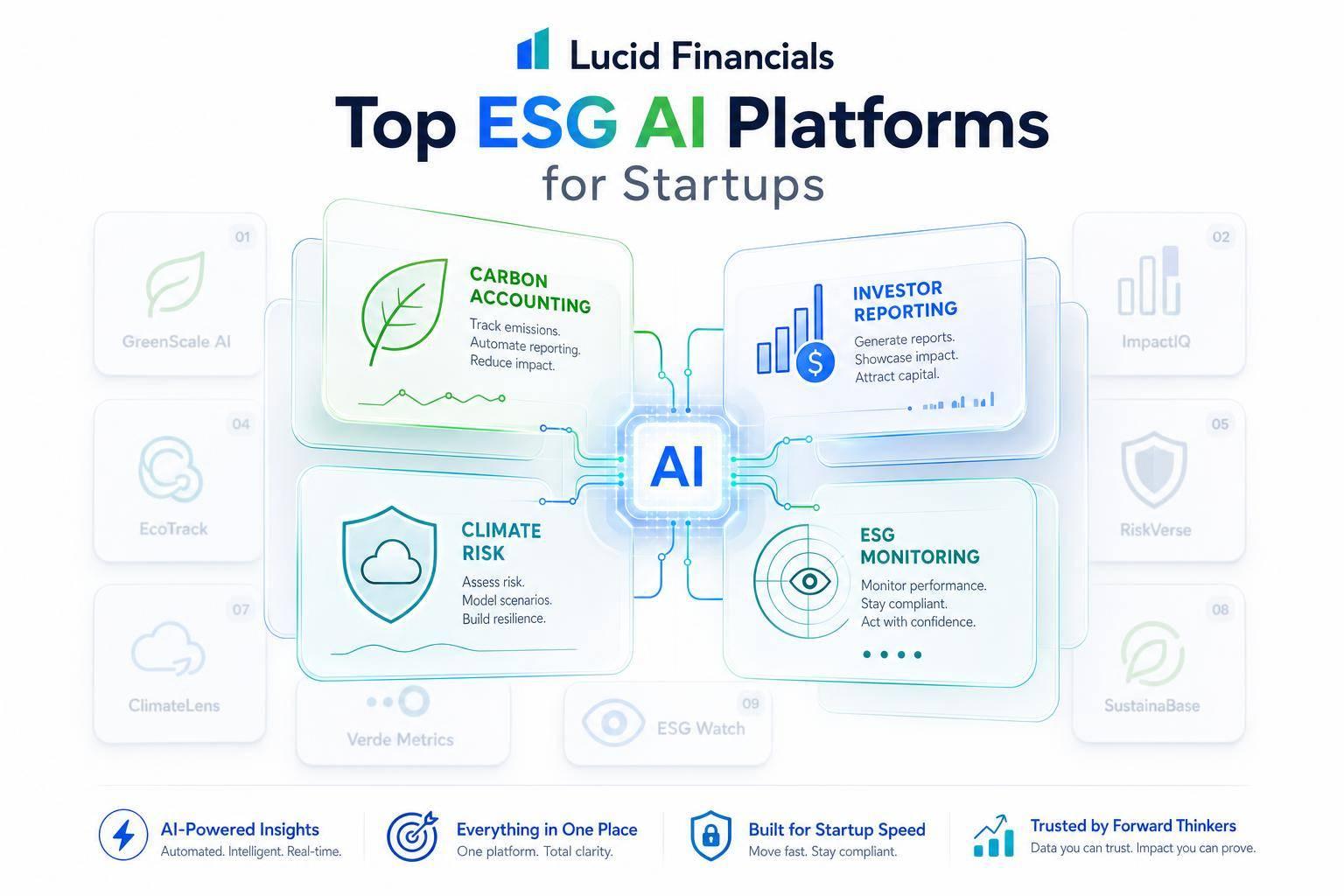 Thumbnail for: Top ESG AI Platforms for Startups