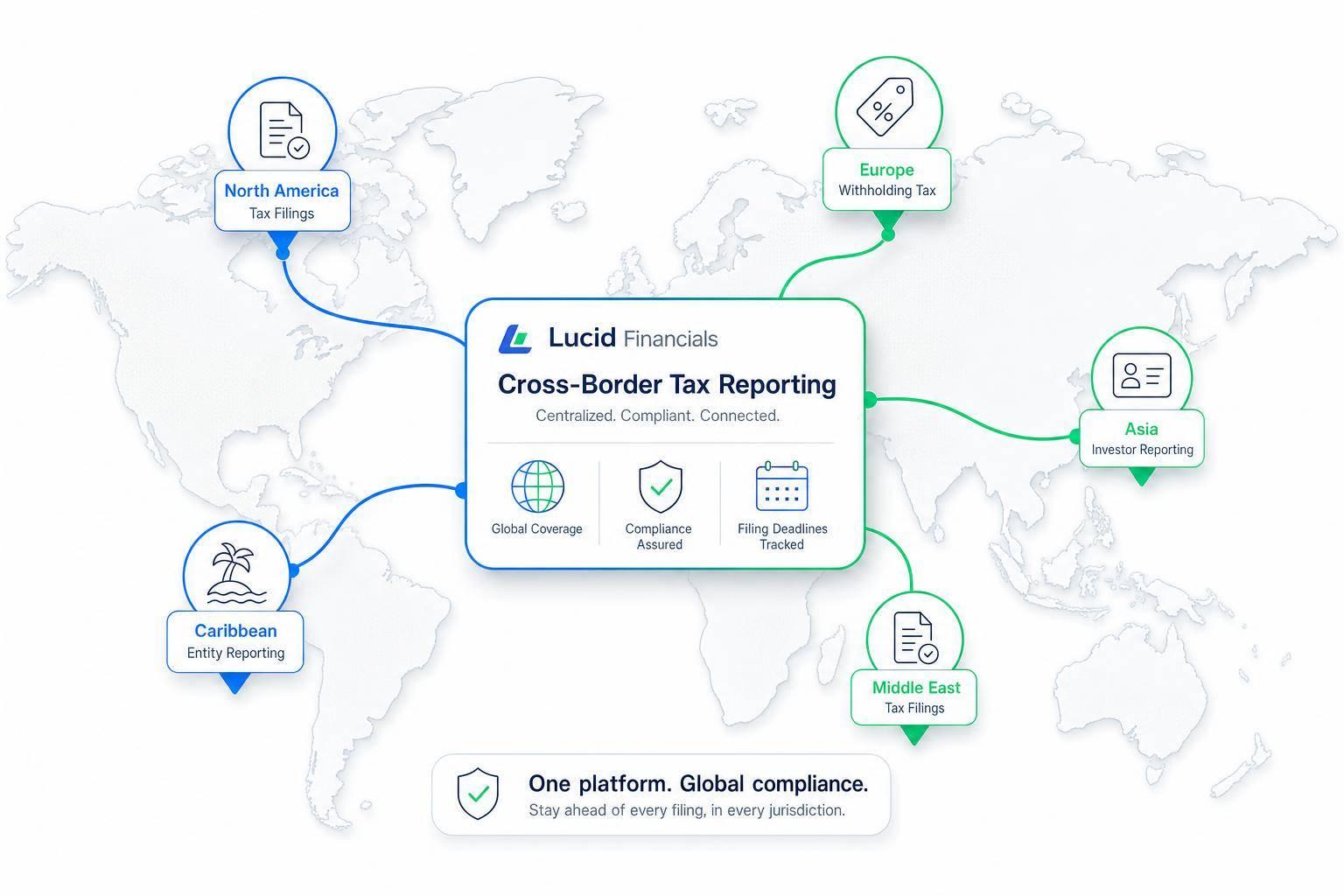 Thumbnail for: Understanding Cross-Border Tax Reporting for VCs
