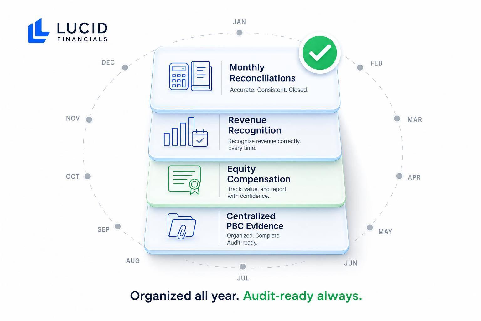 Thumbnail for: Audit Prep for Series A Startups