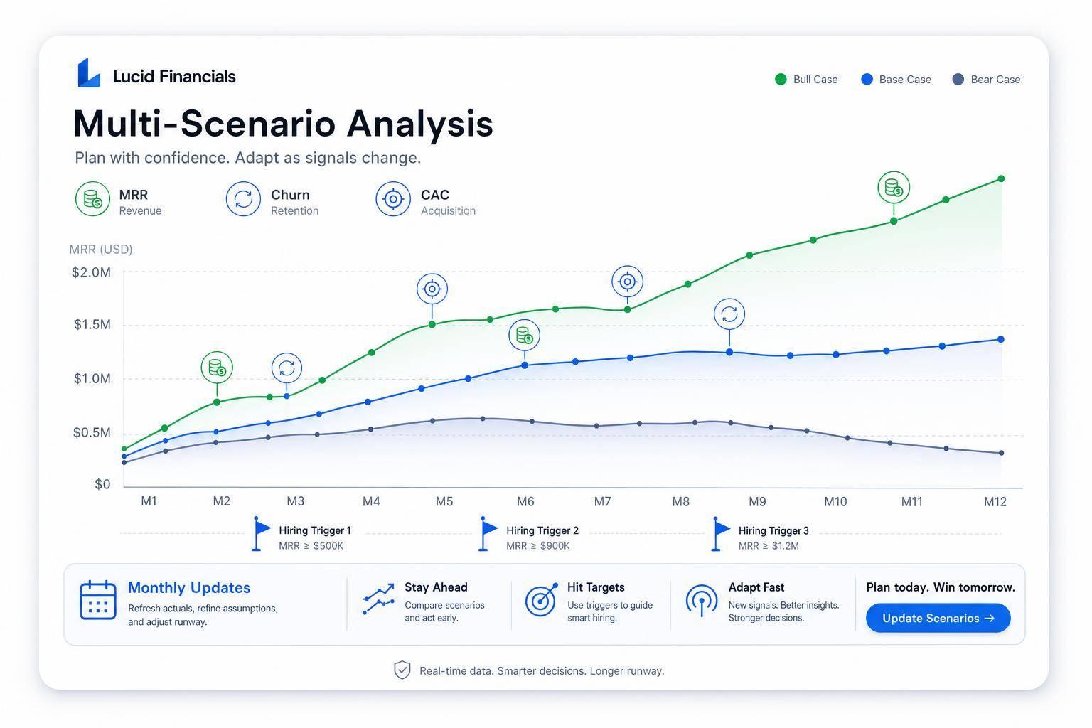 Thumbnail for: Q&A: Multi-Scenario Analysis for Startup Founders