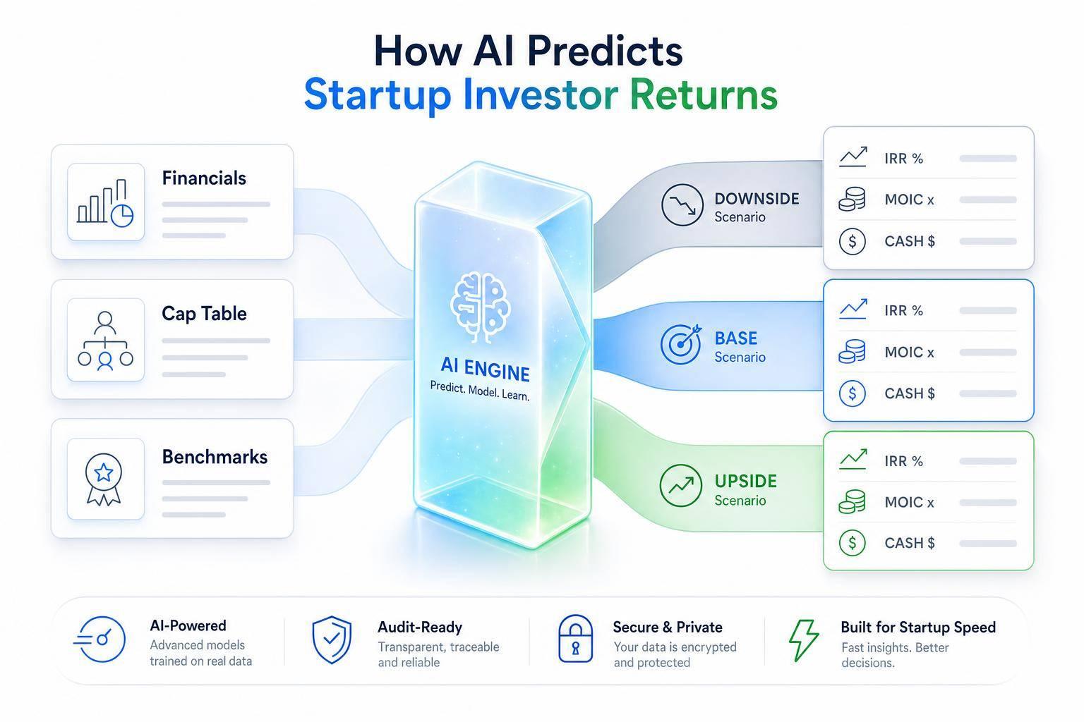 Thumbnail for: How AI Predicts Startup Investor Returns