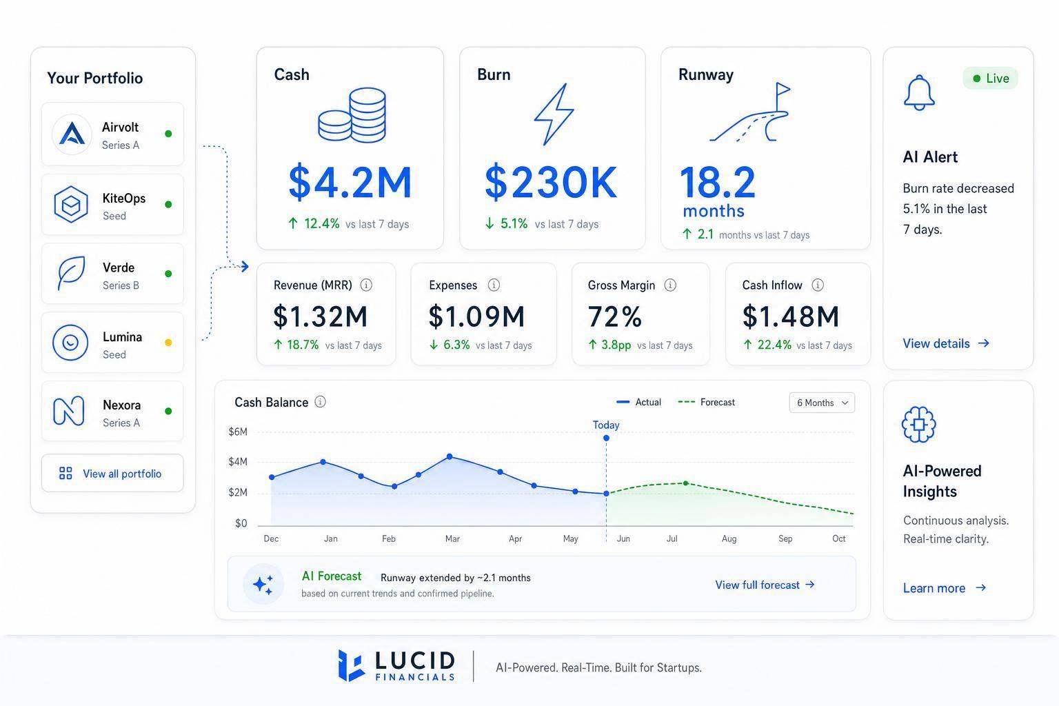 Thumbnail for: How AI Dashboards Simplify Portfolio Tracking