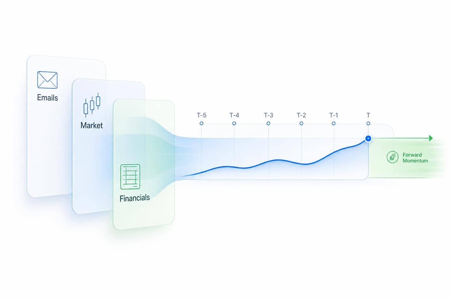 Thumbnail for: Feature Engineering for Investor Behavior Analysis