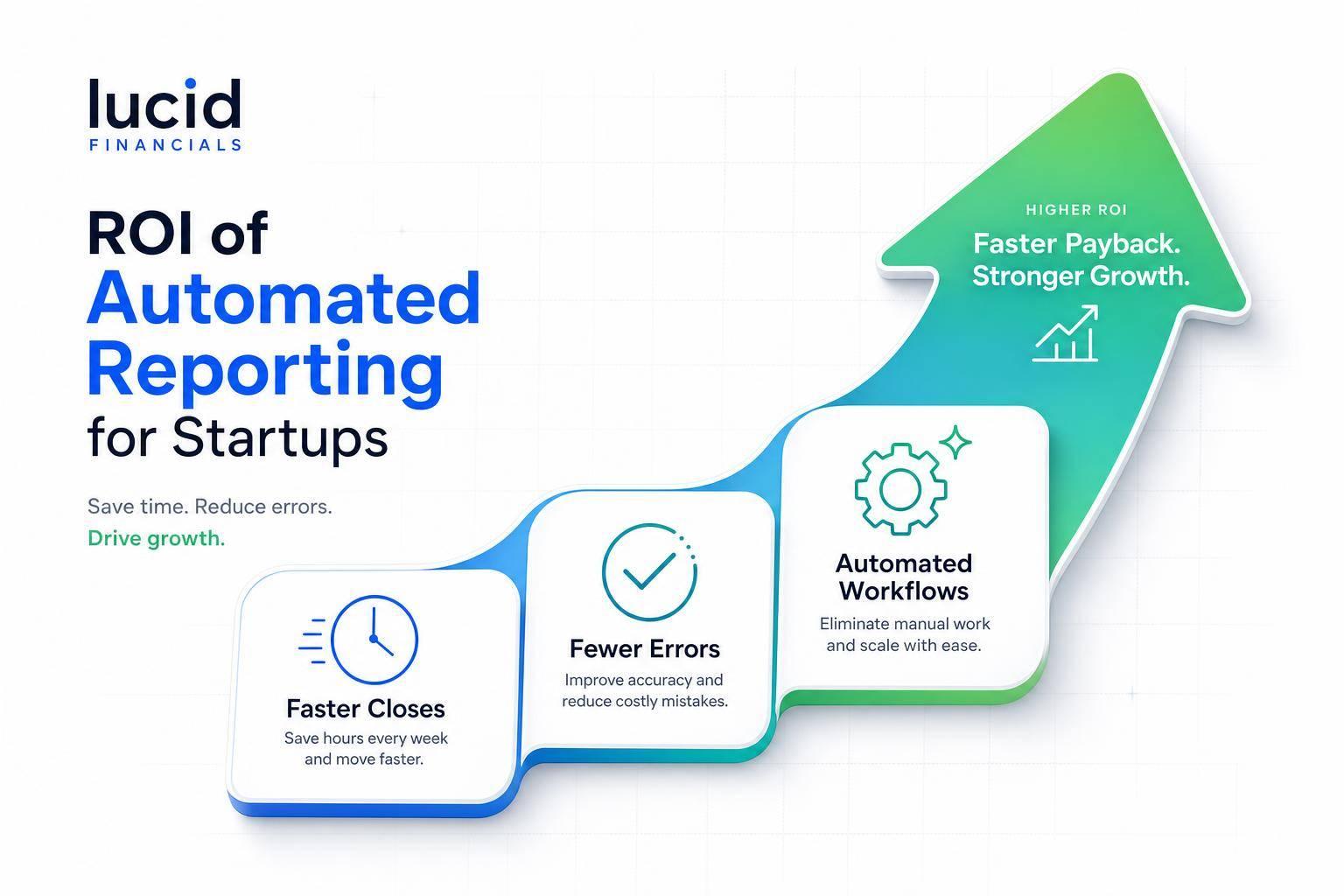 Thumbnail for: ROI of Automated Reporting for Startups