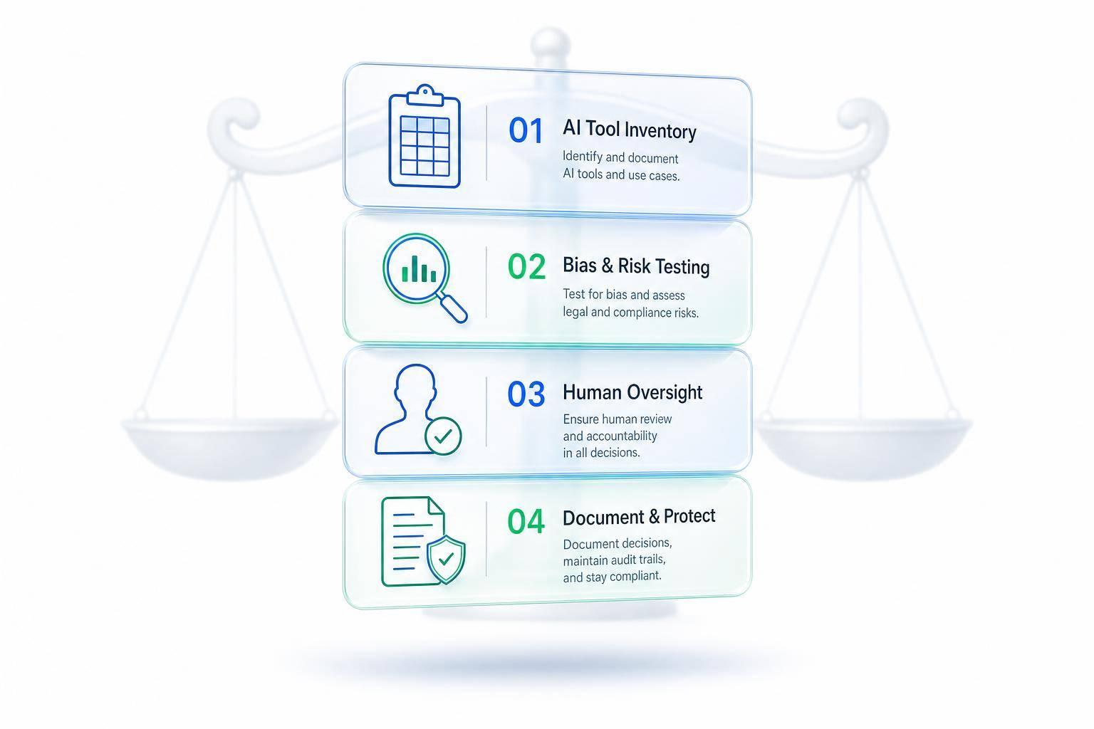 Thumbnail for: AI in Employment Law Compliance: Key Insights
