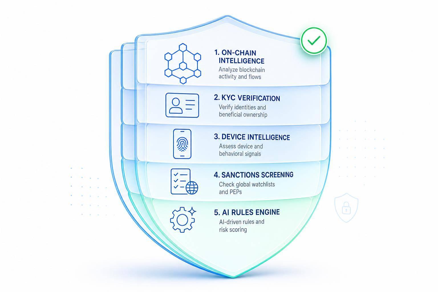Thumbnail for: Best Practices for AI Crypto Fraud Detection