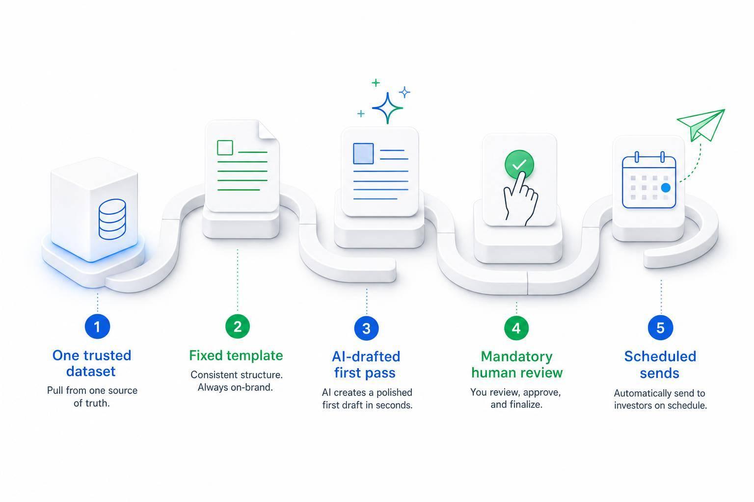 Thumbnail for: How to Automate Investor Updates with AI
