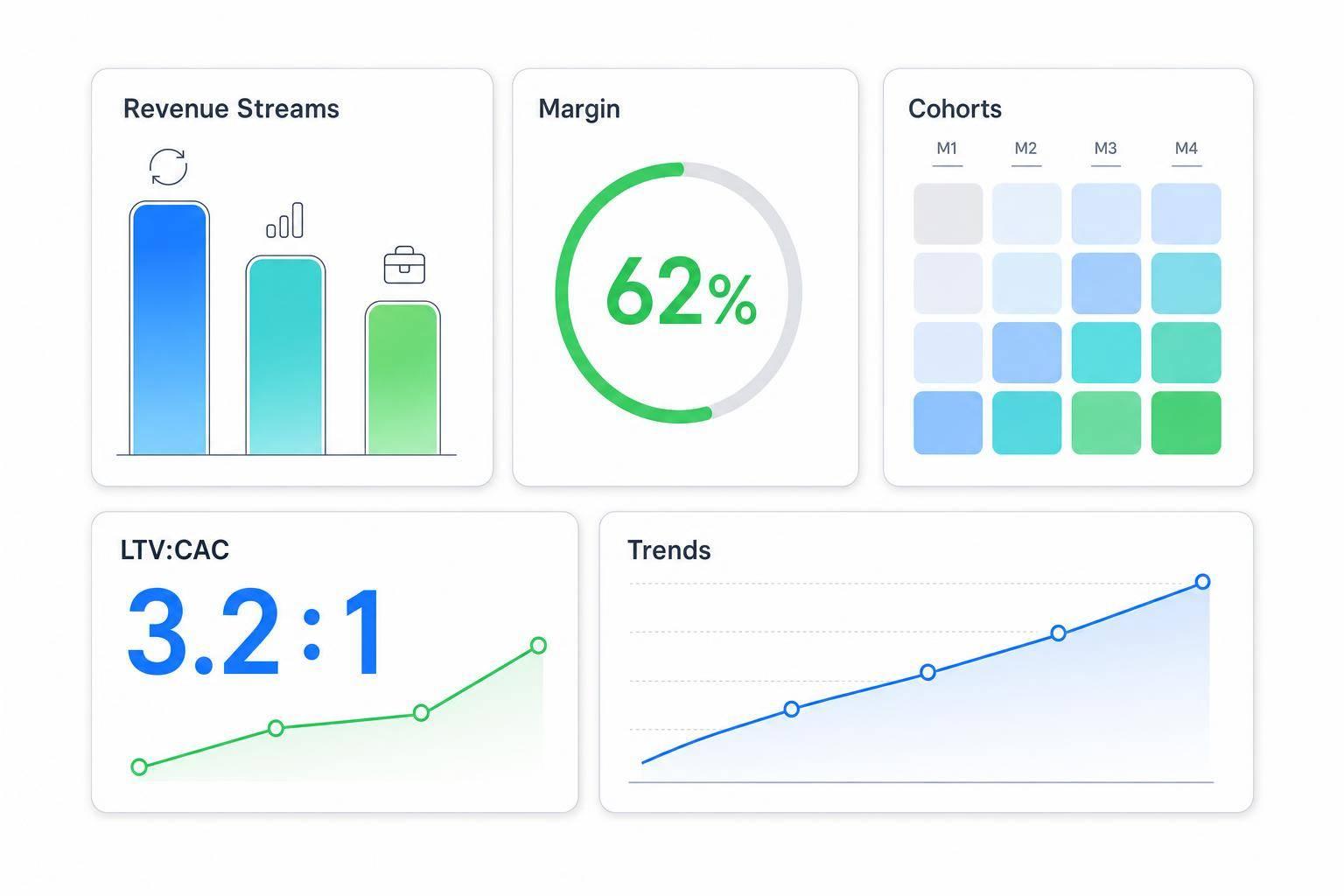Thumbnail for: How Reporting Improves Revenue Analysis