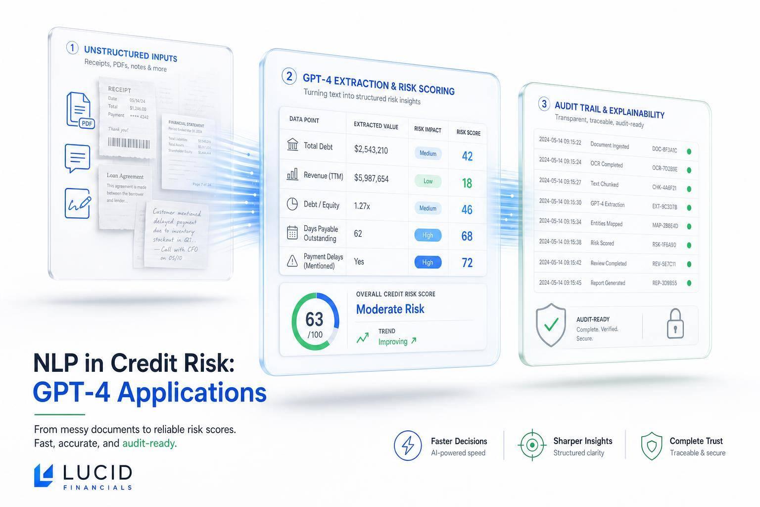 Thumbnail for: NLP in Credit Risk: GPT-4 Applications