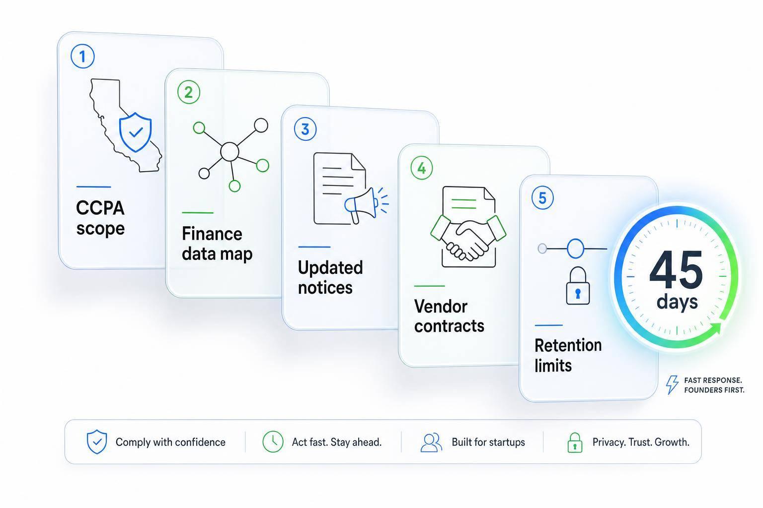 Thumbnail for: Q&A: CCPA Compliance for Startup Founders