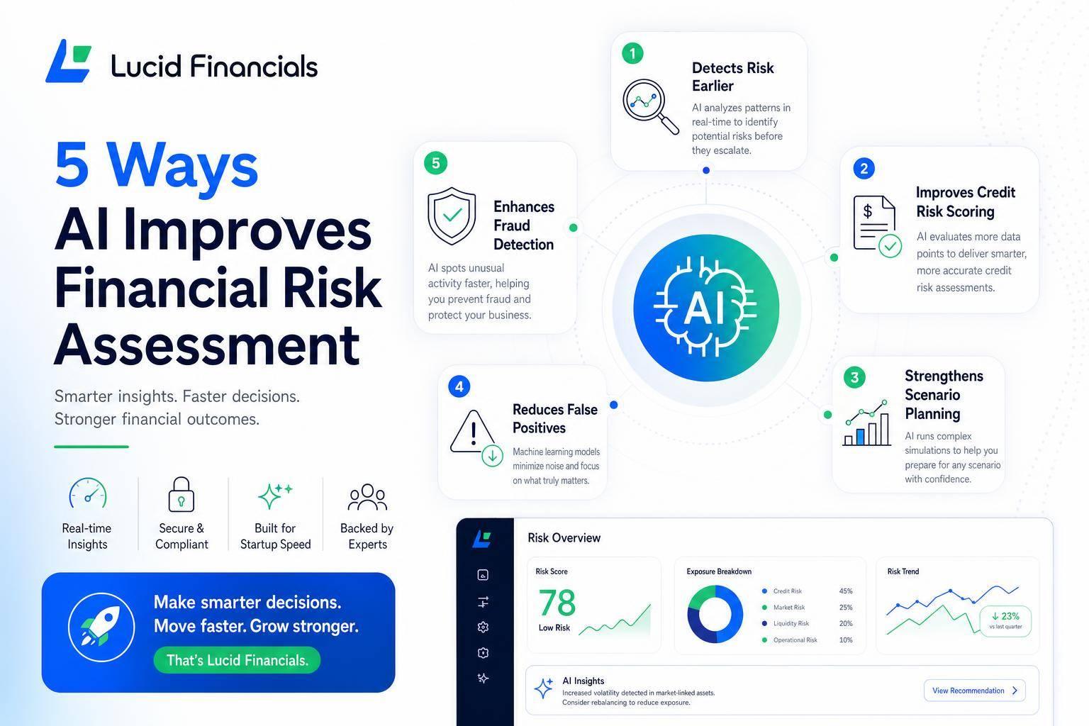 Thumbnail for: 5 Ways AI Improves Financial Risk Assessment