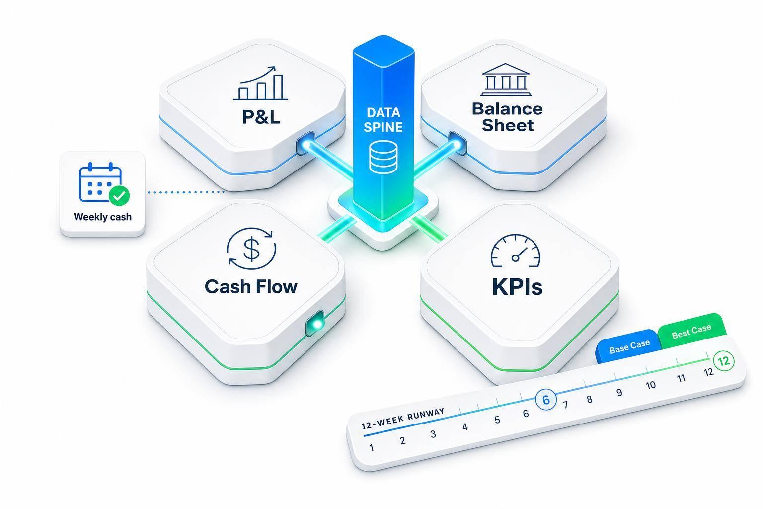 Thumbnail for: How to Build a Data-Driven Financial Framework