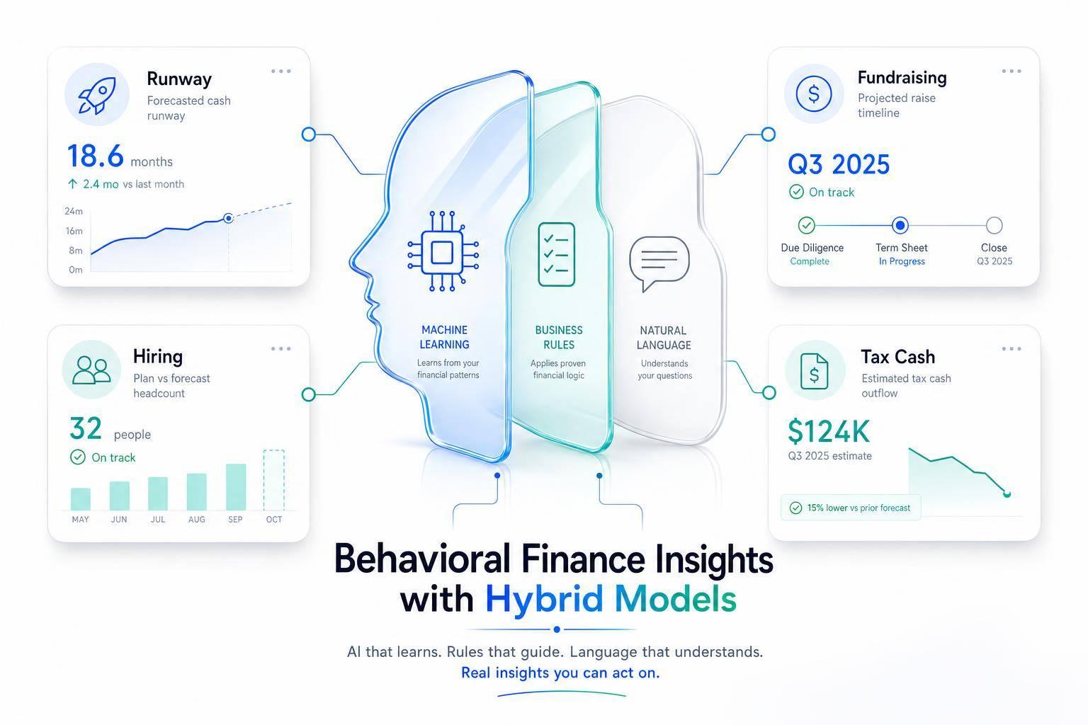 Thumbnail for: Behavioral Finance Insights with Hybrid Models