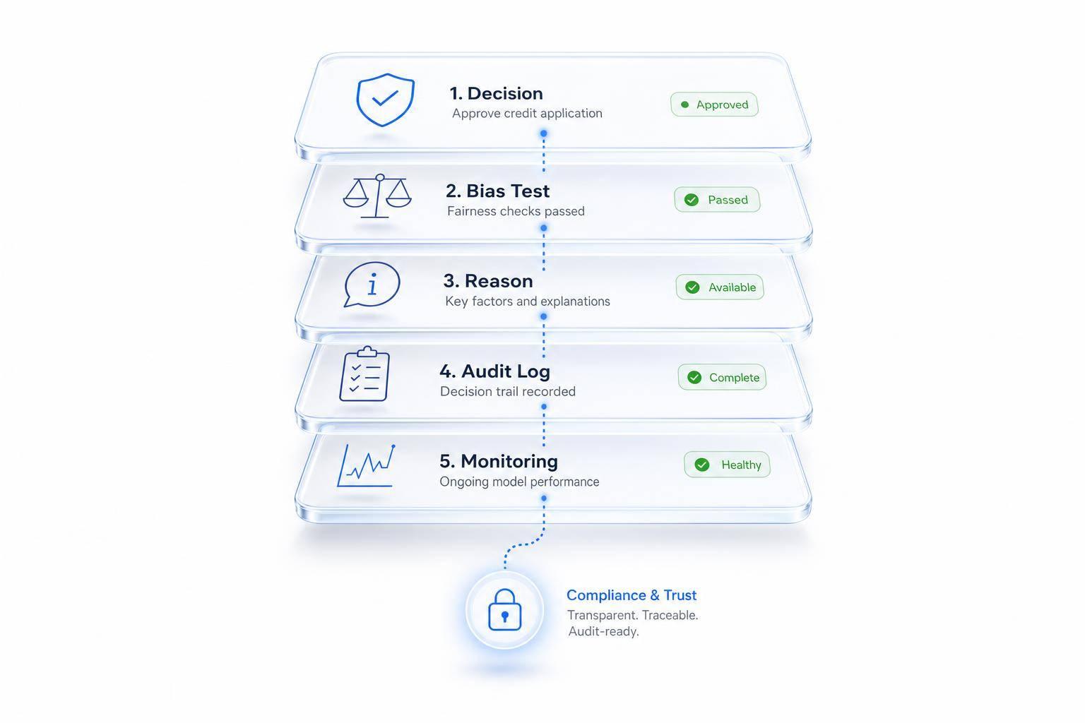 Thumbnail for: Ethical AI in Lending: What Founders Need to Know