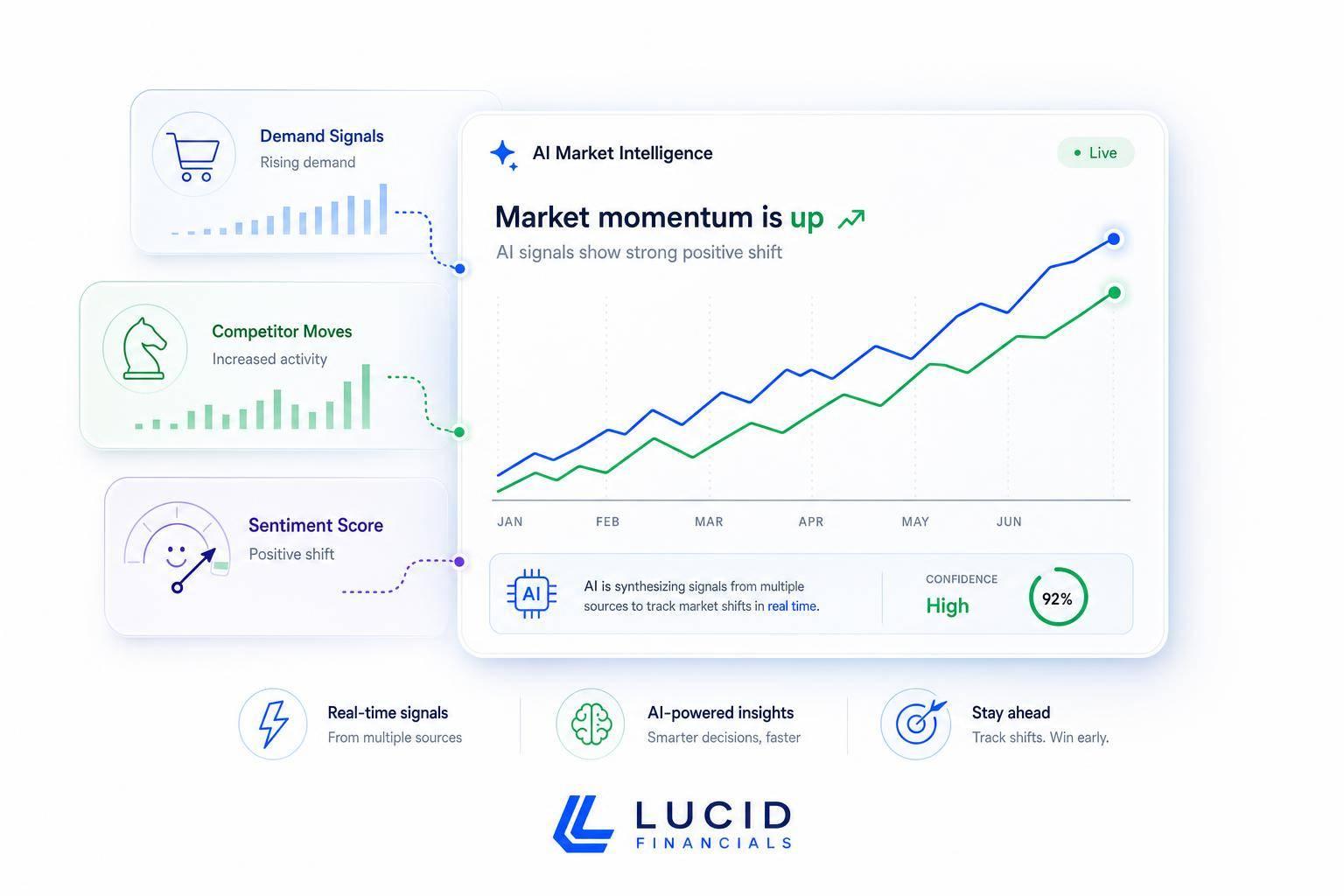 Thumbnail for: How Startups Use AI to Track Market Shifts